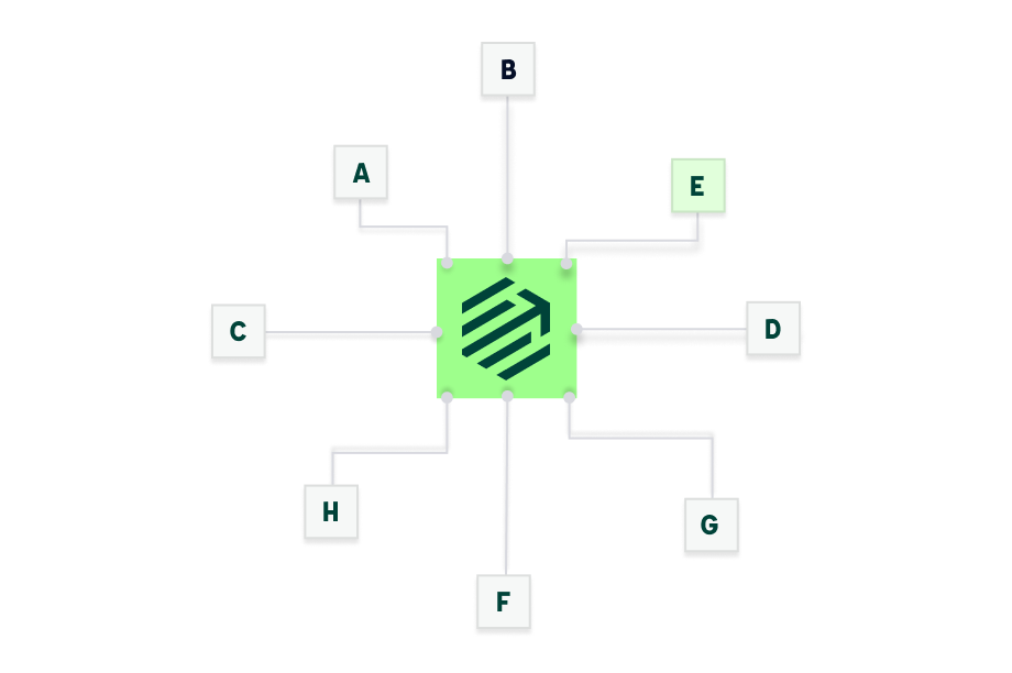 Costumer Journey Tracking