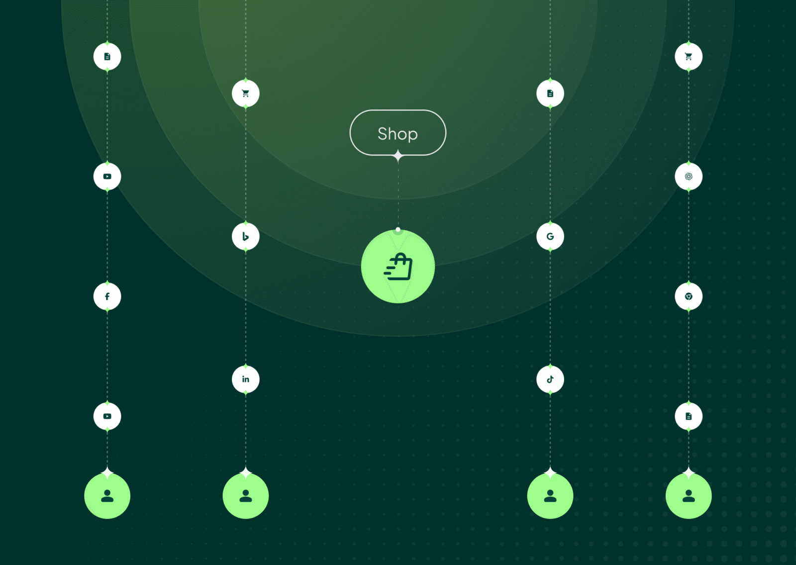 Keine kanalübergreifende Customer Journey