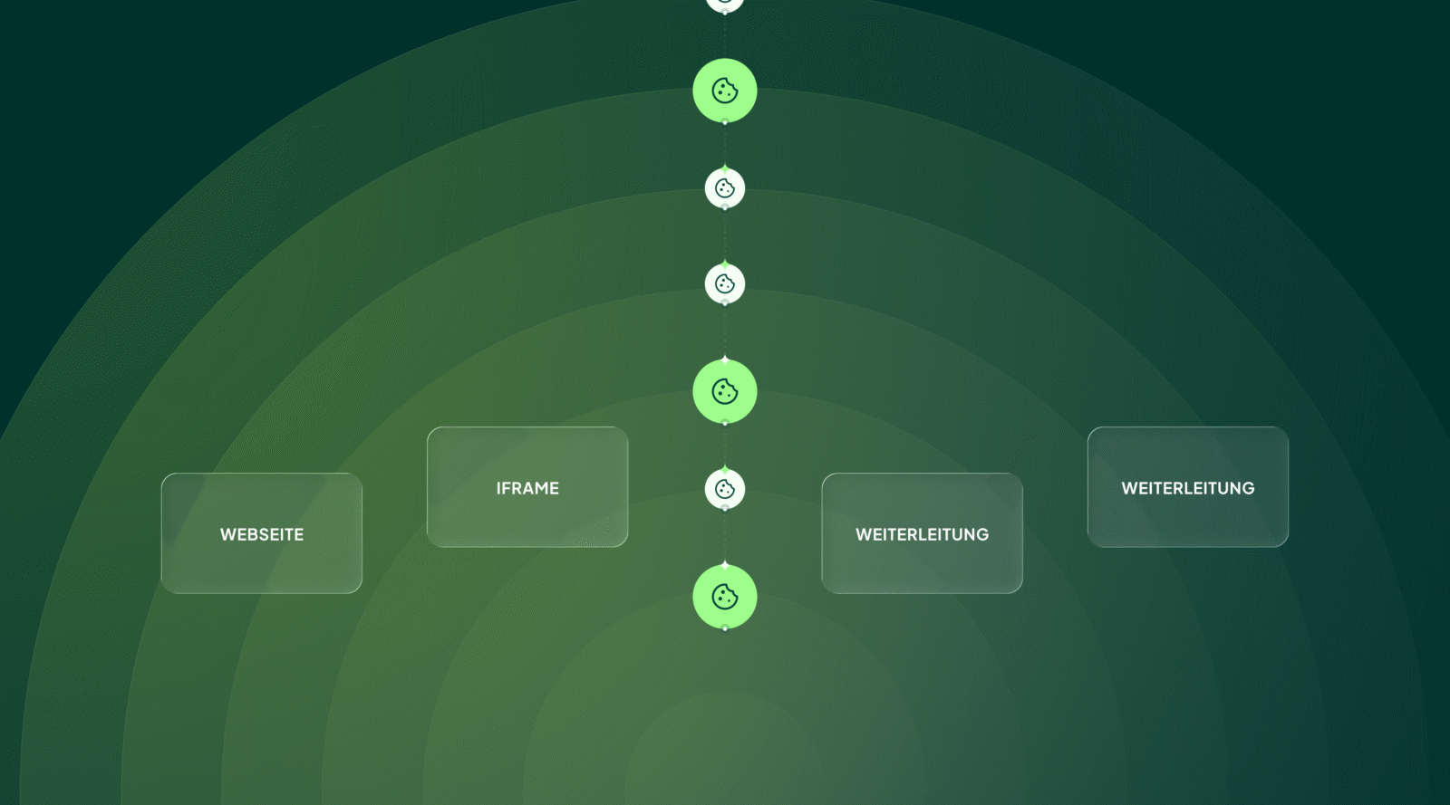 Wie genau funktioniert  Cookiedropping technisch